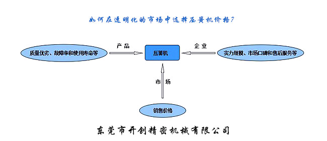 如何在透明化的市場中選擇壓簧機價格？.jpg